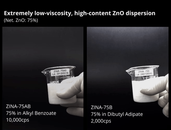 Stop Struggling with Inorganic Sunscreen Formulation,  Start Using Hassle-Free Dispersion Solutions.